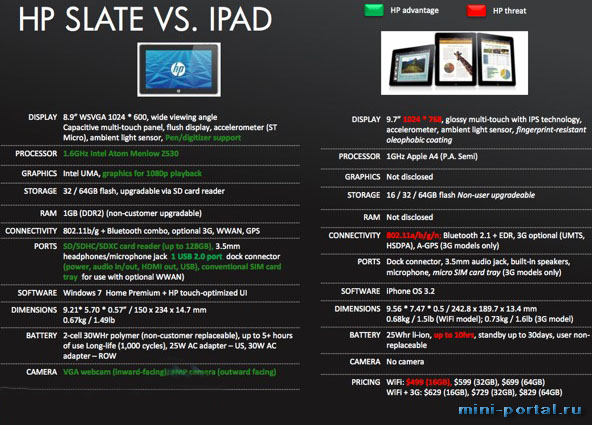 Сравнение HP Slate vs. Apple iPad