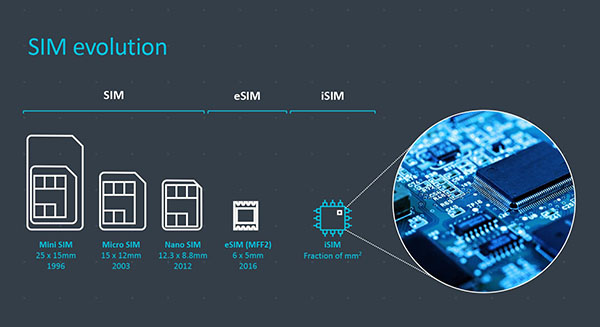ARM интегрирует SIM-карту в процессор - iSIM уже в 2018 году